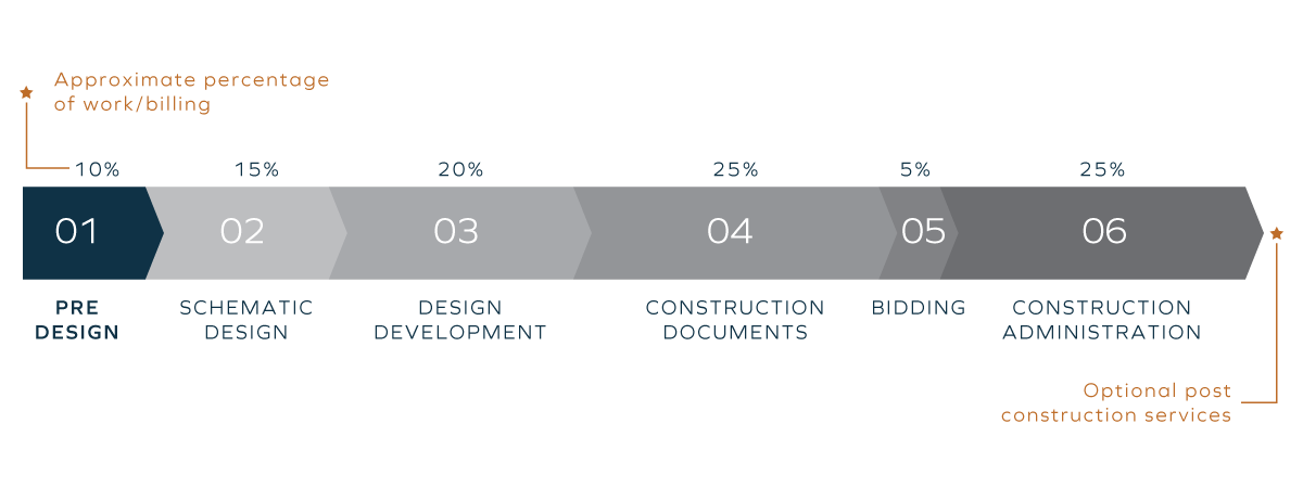 Pre-Design Diagram